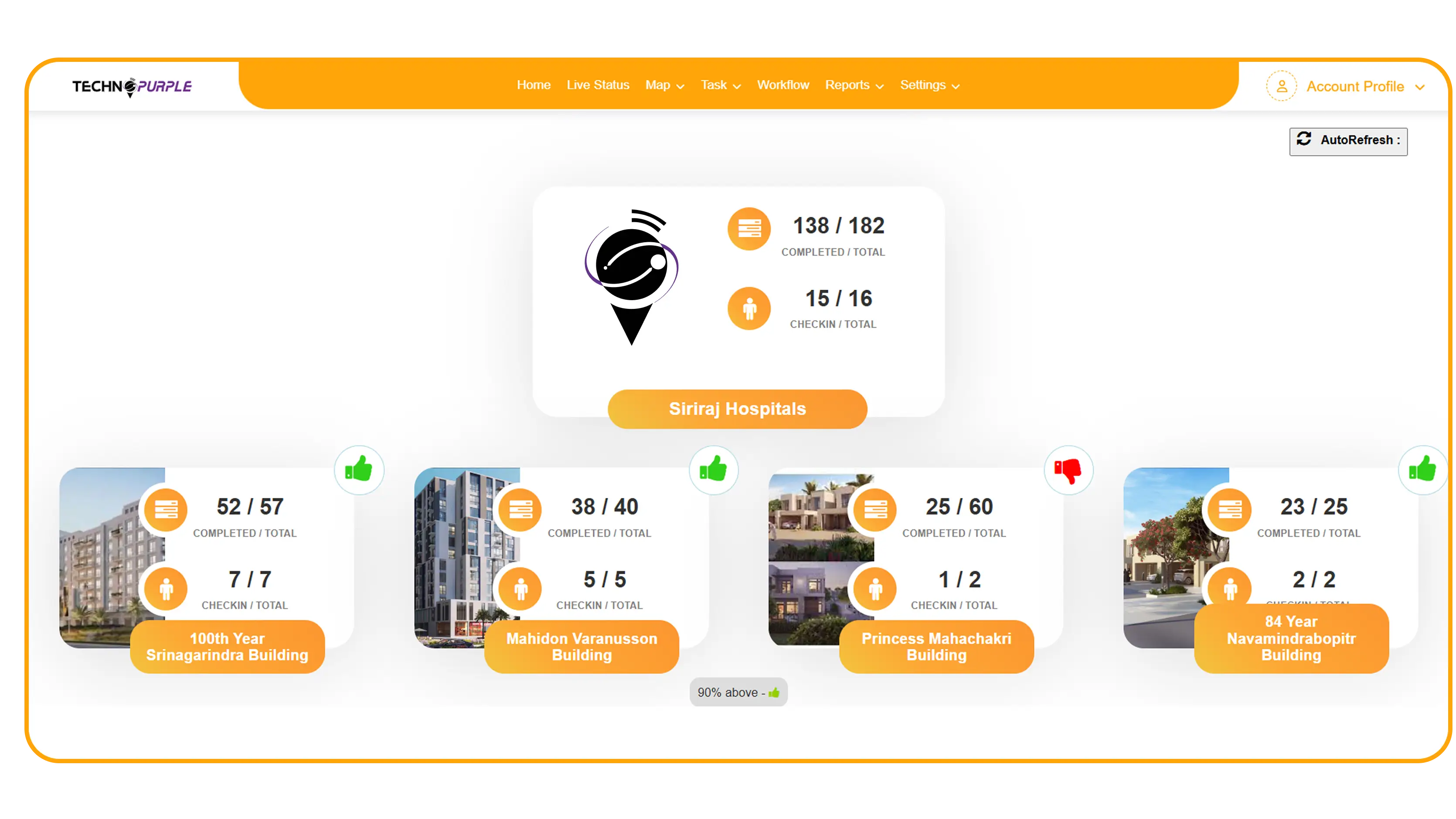 Centralized Visibility & Governance