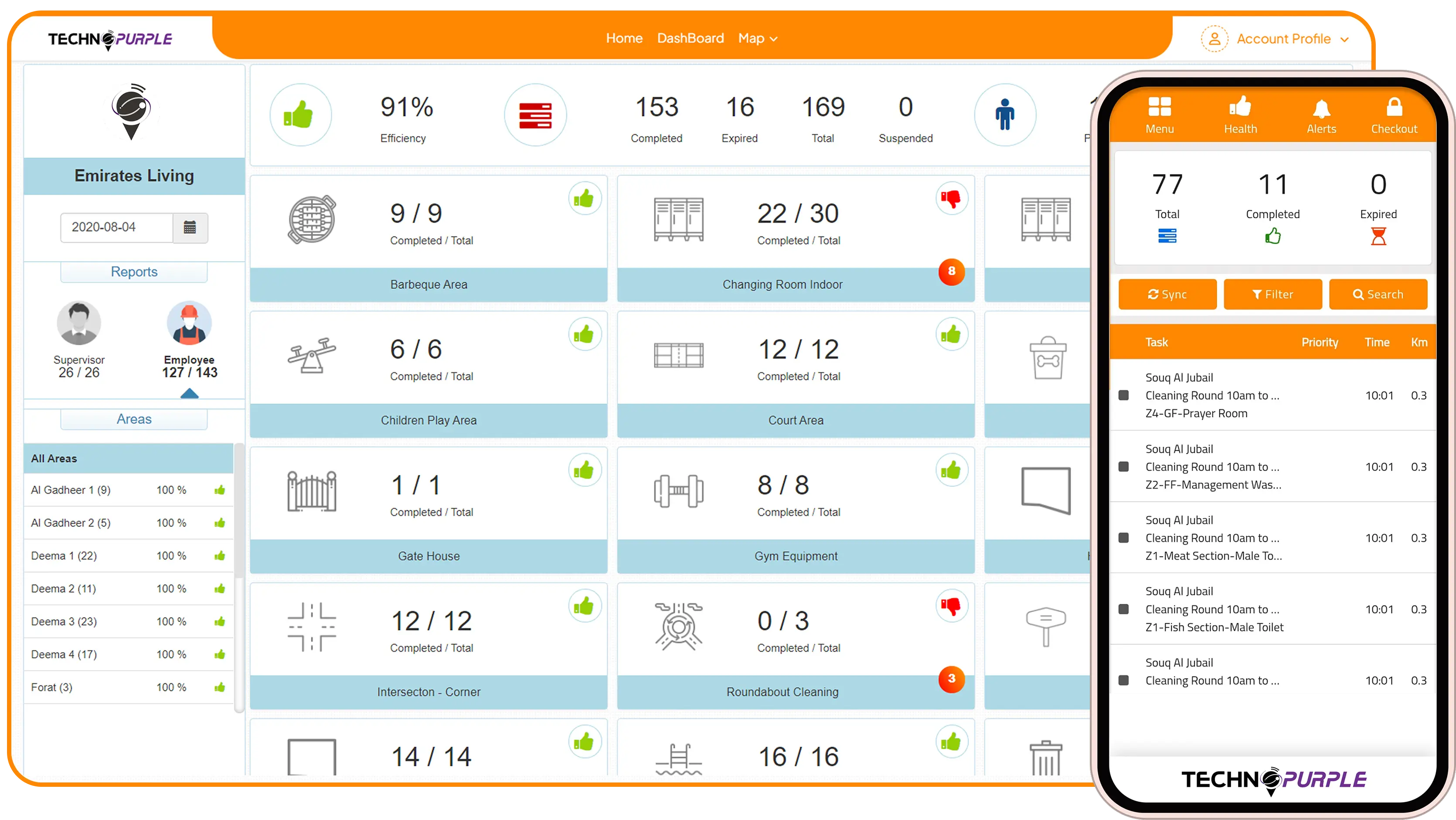 Improved Housekeeping & Hygiene Standards