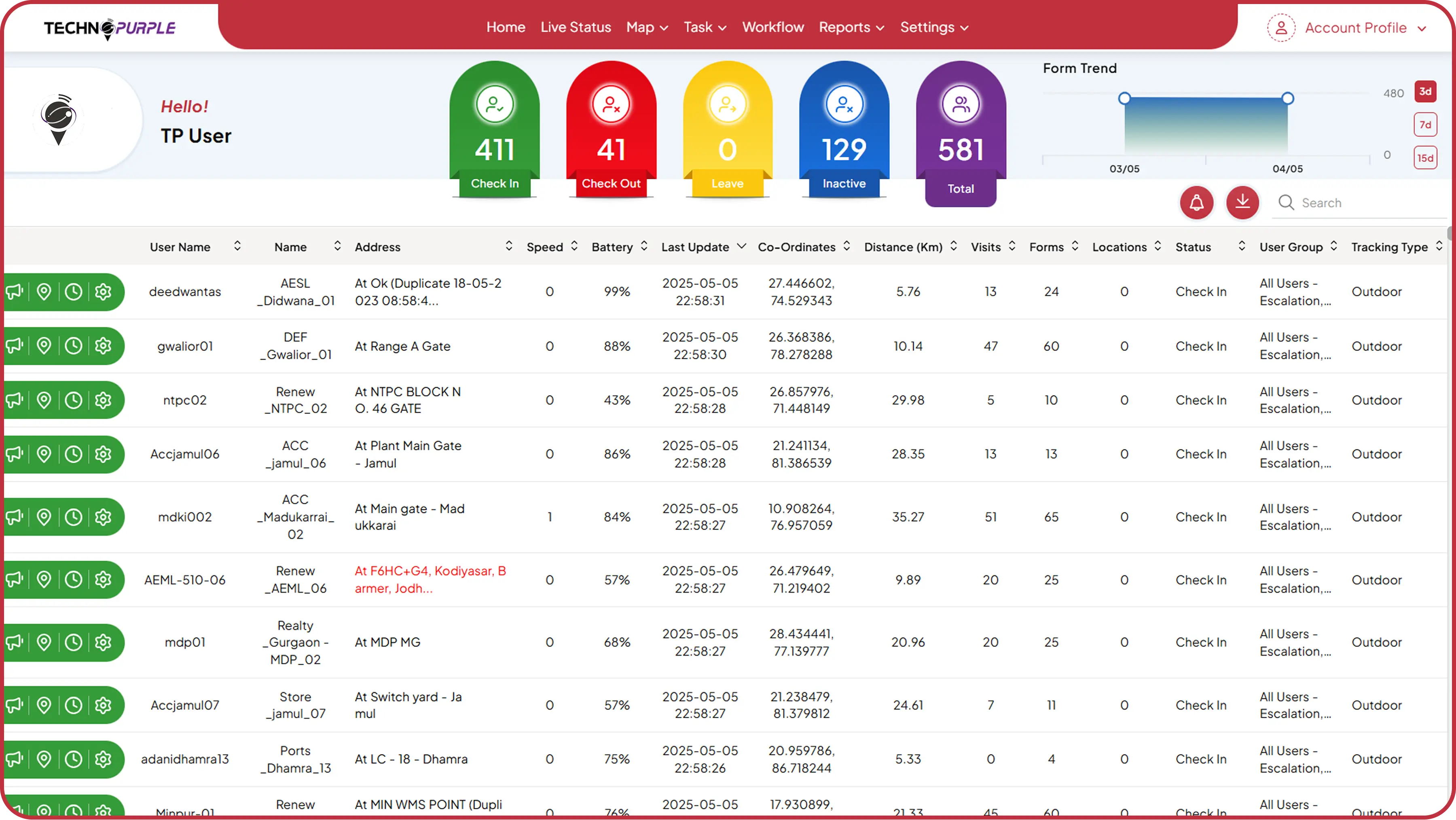Intuitive User Interface & Seamless Support
