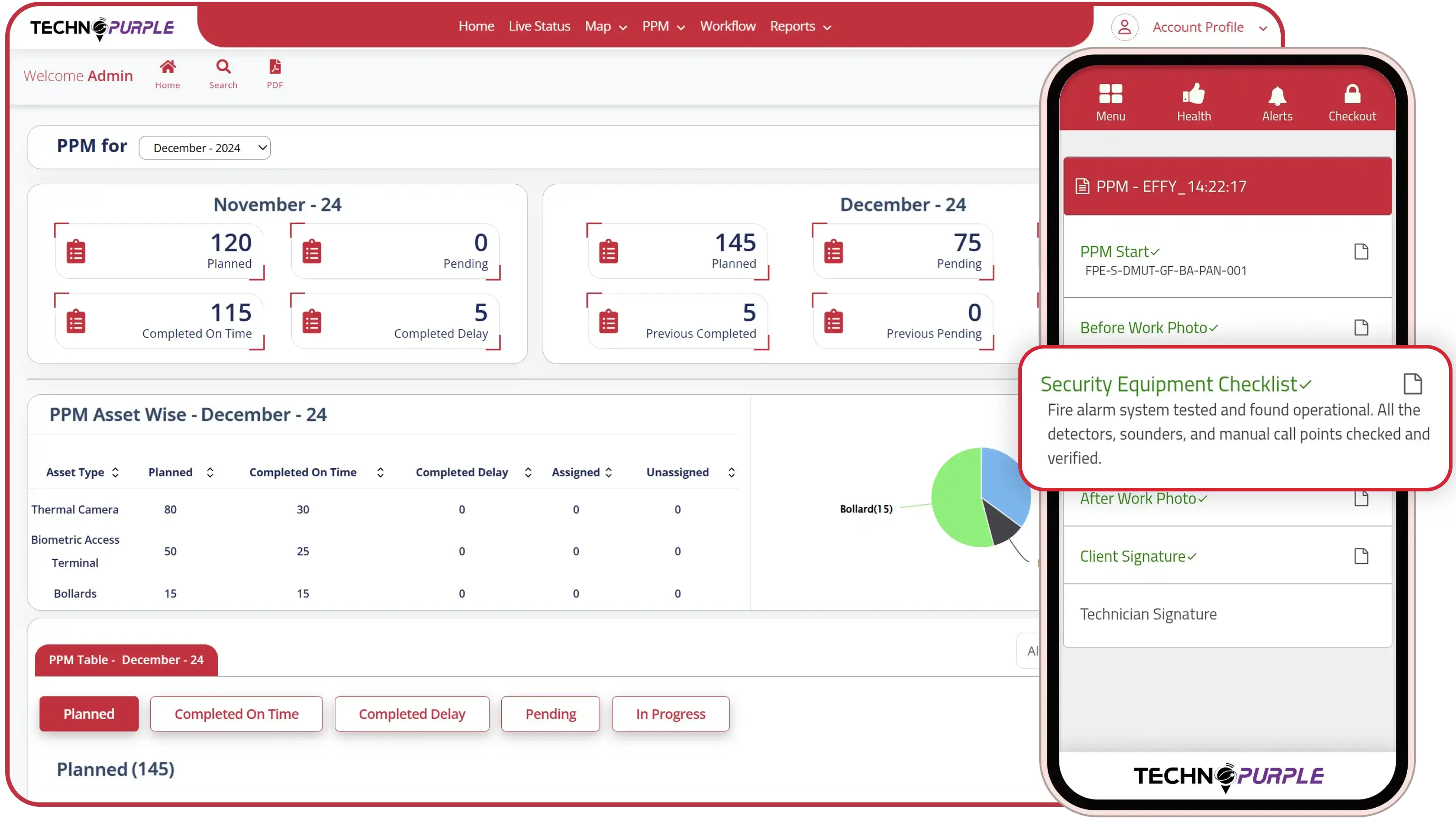 Optimized Security Equipment Maintenance