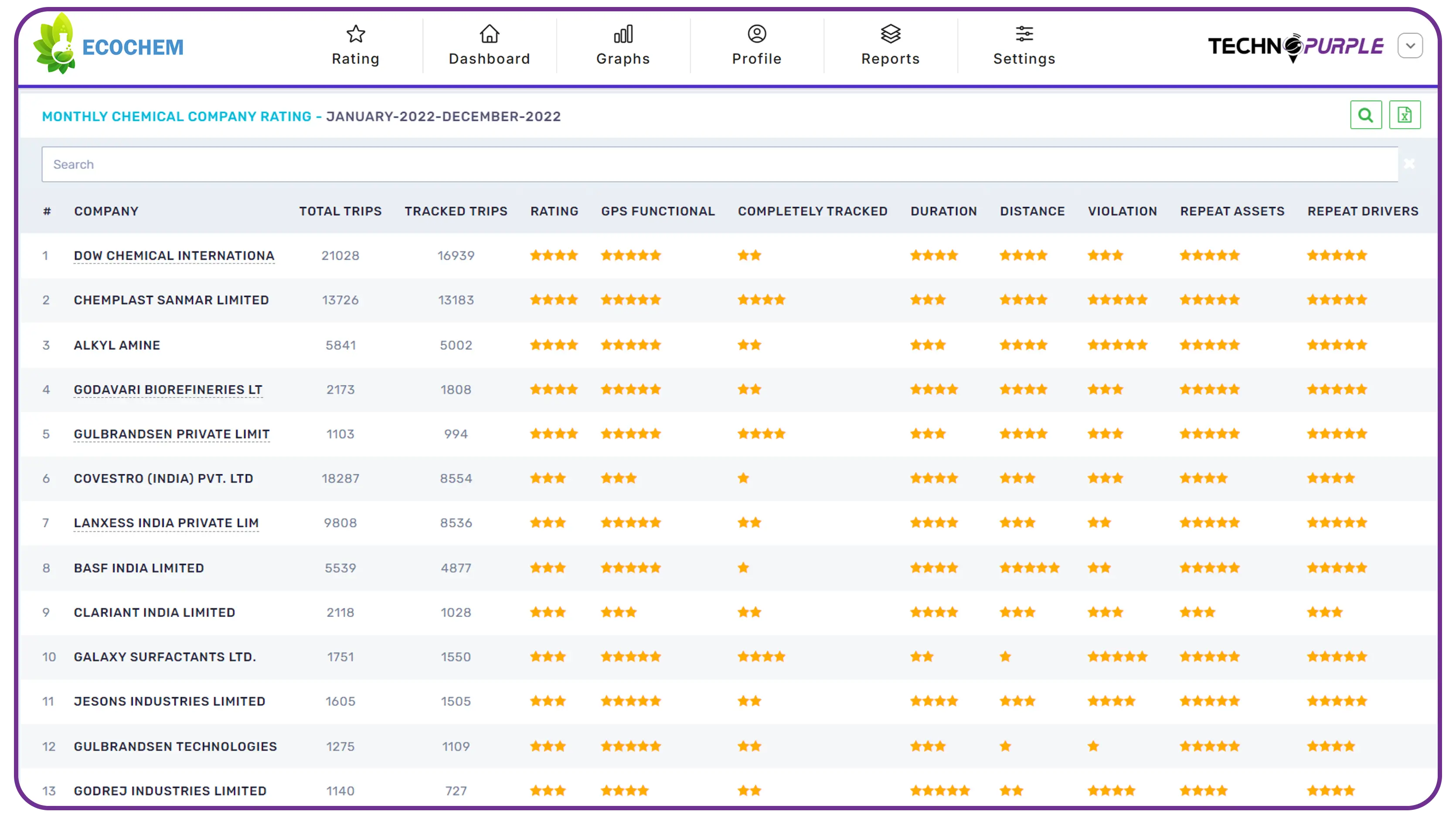 Performance benchmarking for operational excellence