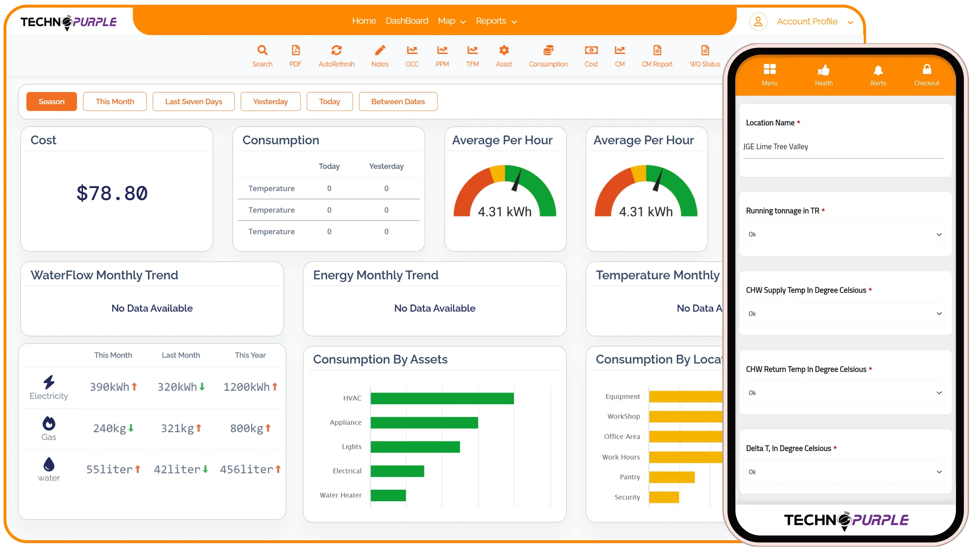 Slash Energy Usage & Hit ESG Goals