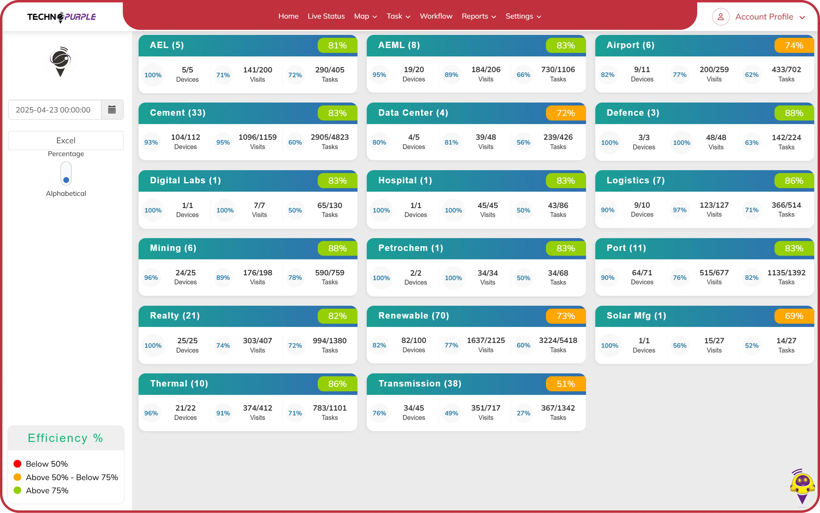 Unified Data Access With AI Insights